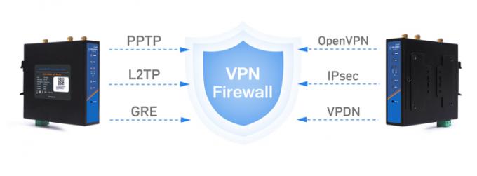PUSR USR-G806W-E 4g روتر صنعتی OpenVPN اروپا 2.4G وای فای پیشرفته 2 * 2 MIMO، تا 300Mbps با اسلات سیم کارت 2