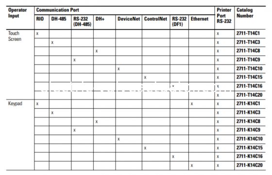 قیمت خوب 2711E-T14C15 آلن بردلی پانل ویو 1400 ترمینال رابط اپراتور REV B FRN 5.15 آنلاین