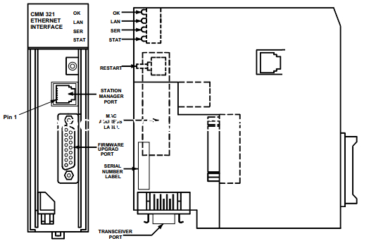قیمت خوب ماژول کنترل اترنت سبک وزن، ماژول رابط اترنت IC693CMM321 در PLC آنلاین