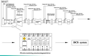 قیمت خوب Rotating Machinery Monitoring and Protection Device Series  JM-B-6000B On-line Rotating Machinery Protection Device آنلاین